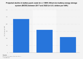 www.statista.com